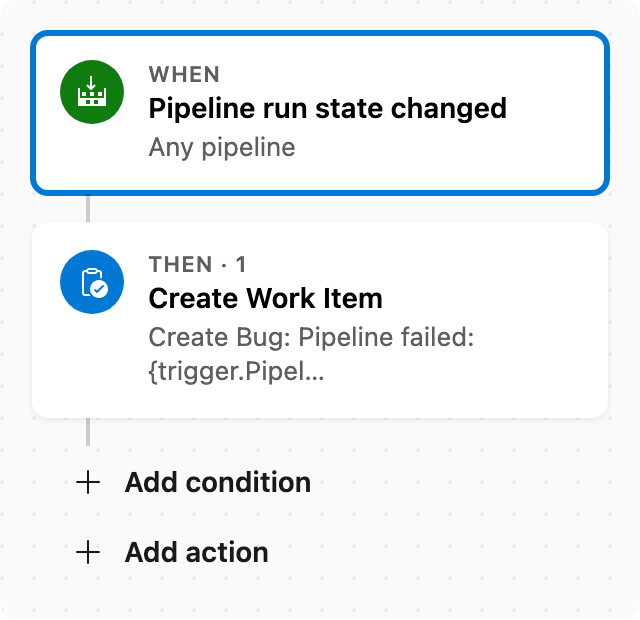 Create Bug when pipeline fails flow overview