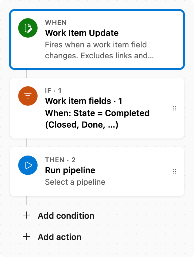 Queue a pipeline when a work item is completed flow overview